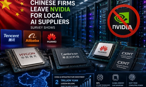 Chinese Firms Leave Nvidia for Local AI Suppliers - And the Survey Numbers Back It Up