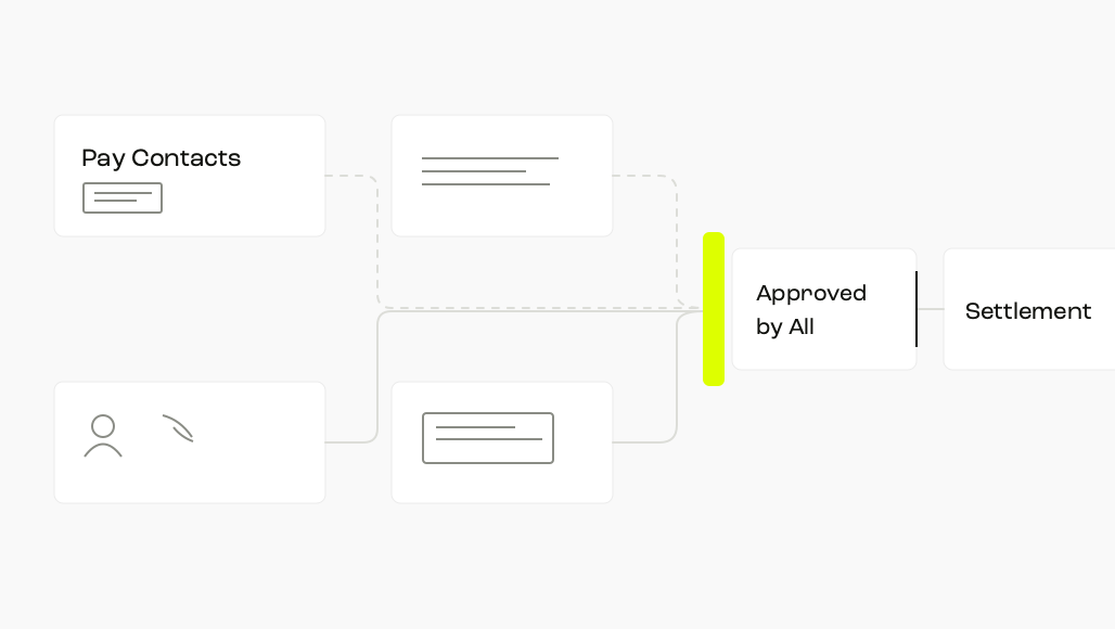 A supplier change request, a separate trusted-contact check and beneficiary evidence converge only at an approval gate before settlement.