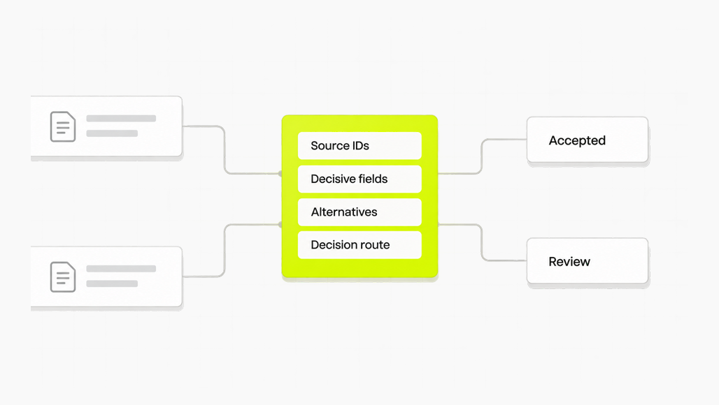 Each proposed cash match carries source identifiers, decisive fields, alternatives and a route to either acceptance or review.