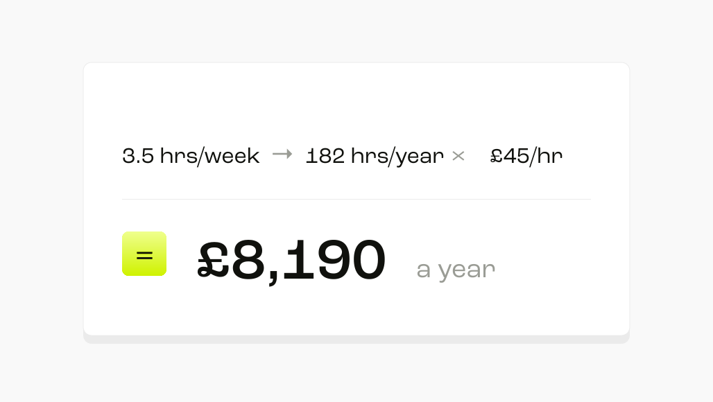 Reconciling across four logins costs one finance lead 182 hours a year, or about £8,190 at an illustrative £45 an hour.