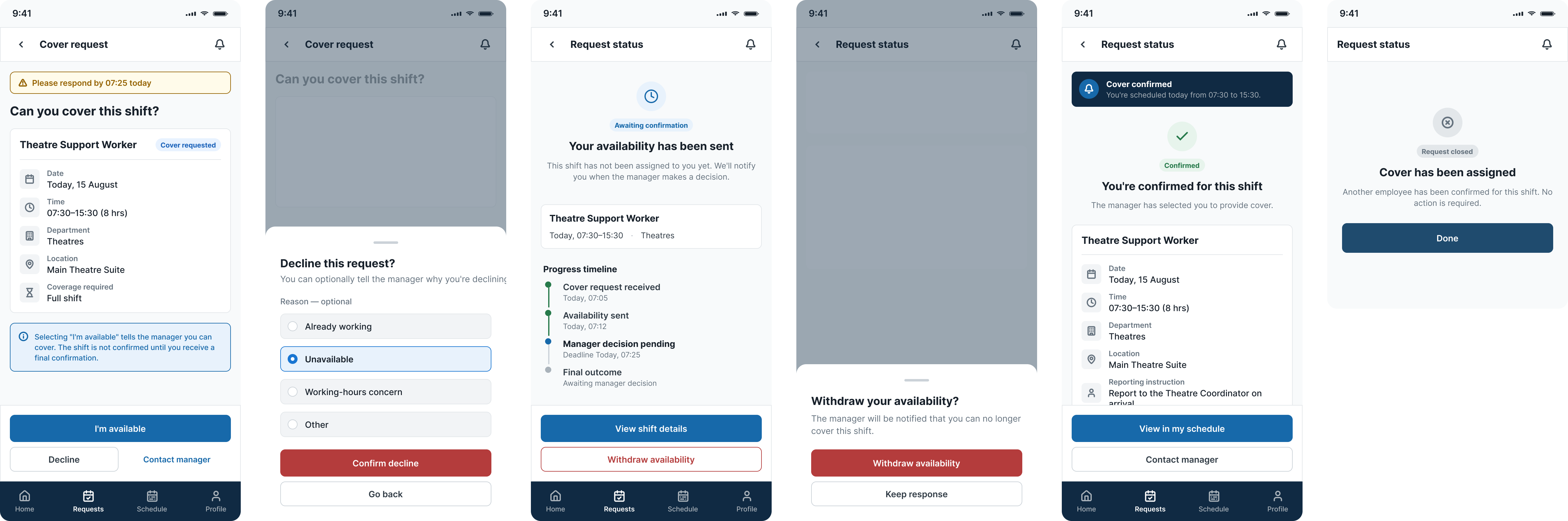 “Employee mobile screens for receiving a cover request, declaring availability, awaiting the manager’s decision and receiving confirmed shift details.”