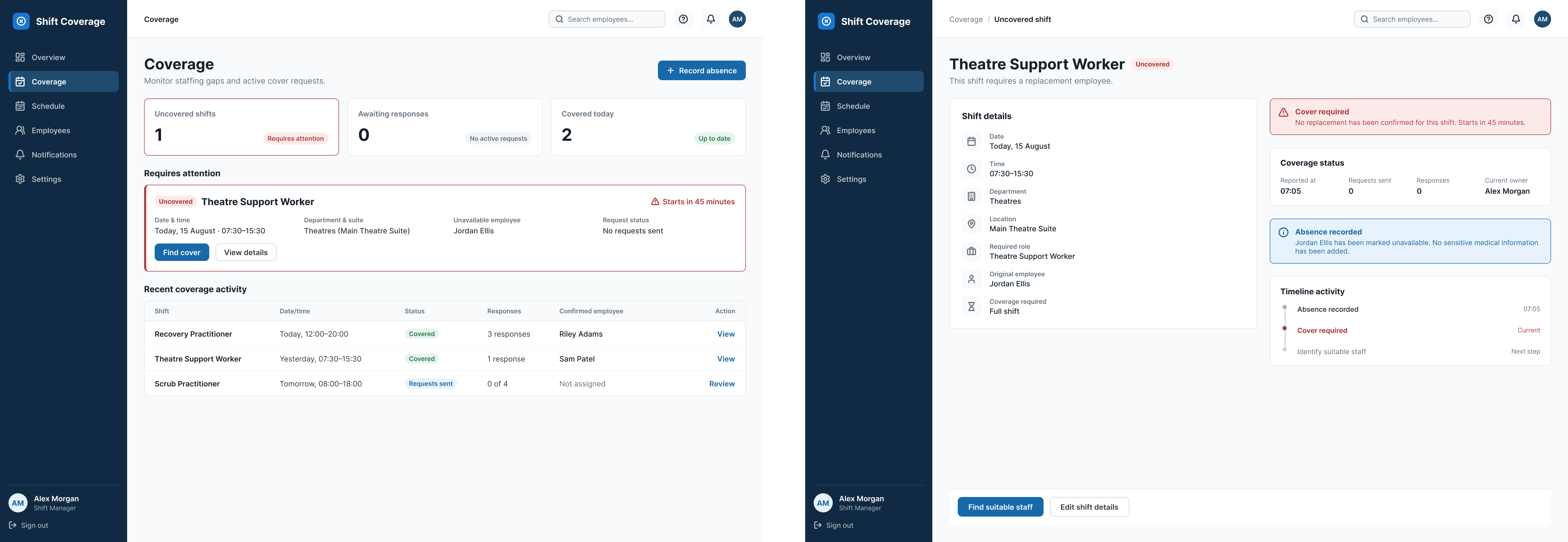 “Manager coverage dashboard highlighting one urgent uncovered shift, followed by a detailed view of the affected Theatre Support Worker shift.”