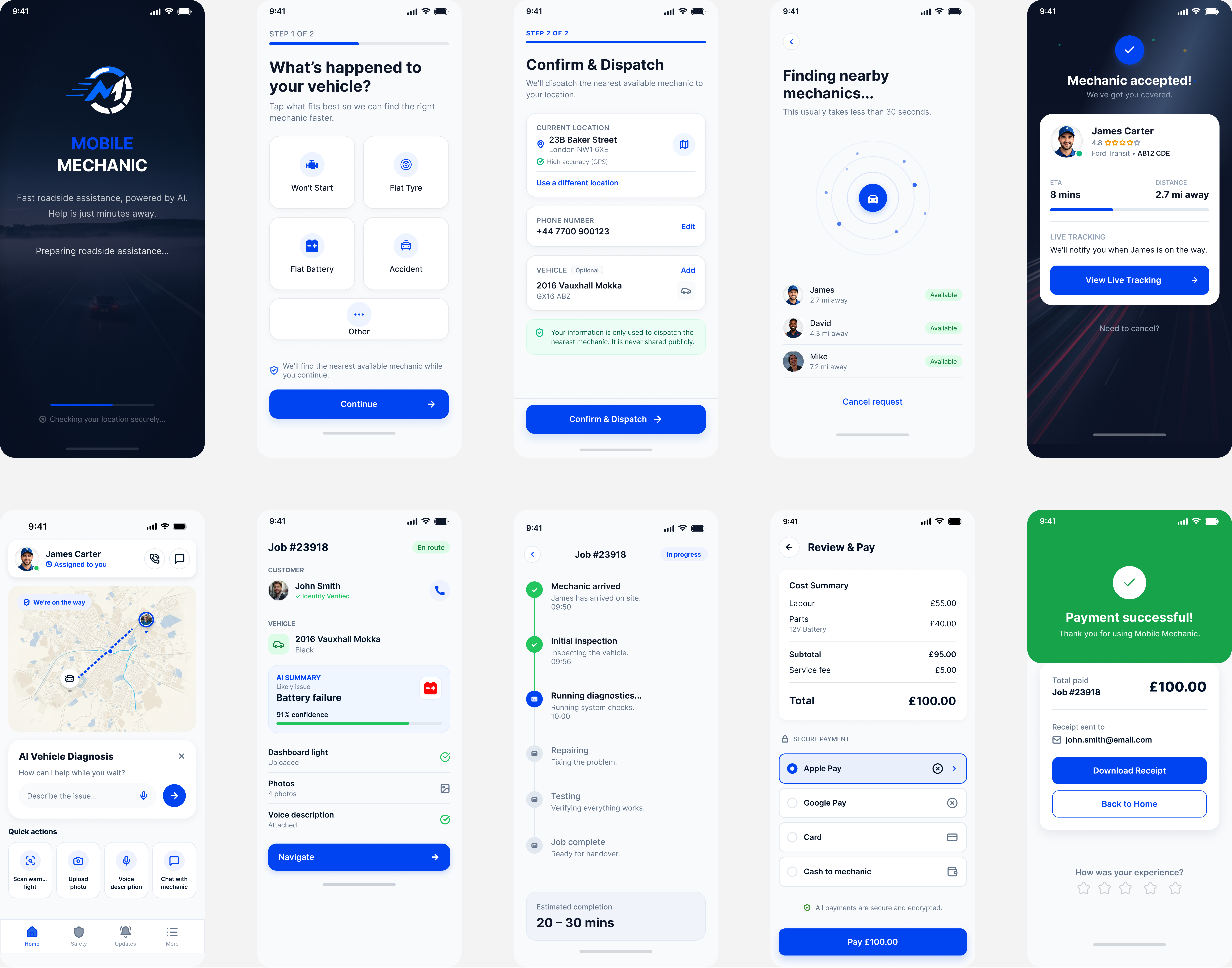 Ten high-fidelity Mobile Mechanic screens showing the roadside assistance journey from launch and mechanic dispatch to live tracking, repair progress, payment and receipt.