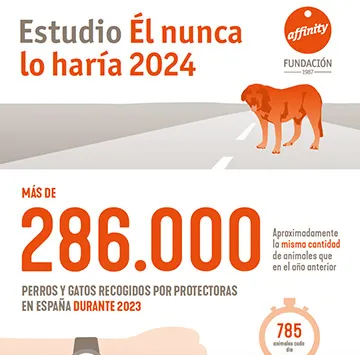 infografía del estudio Él nunca lo haría infografía del estudio Él nunca lo haría