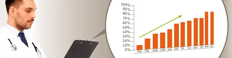 Gestión financiera del centro: ¿cuánto me puedo endeudar?