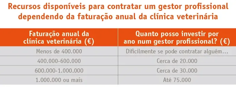 Gestão clínica e marketing do negócio: as tarefas de gestão
