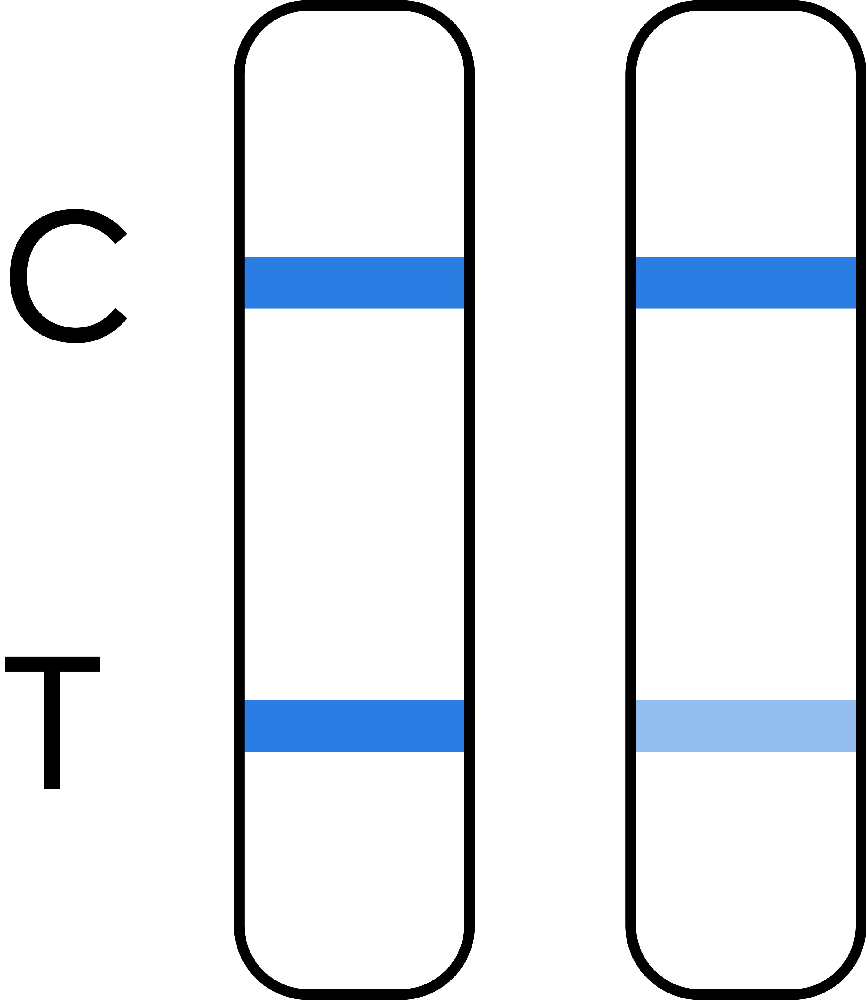Bowel health test results
