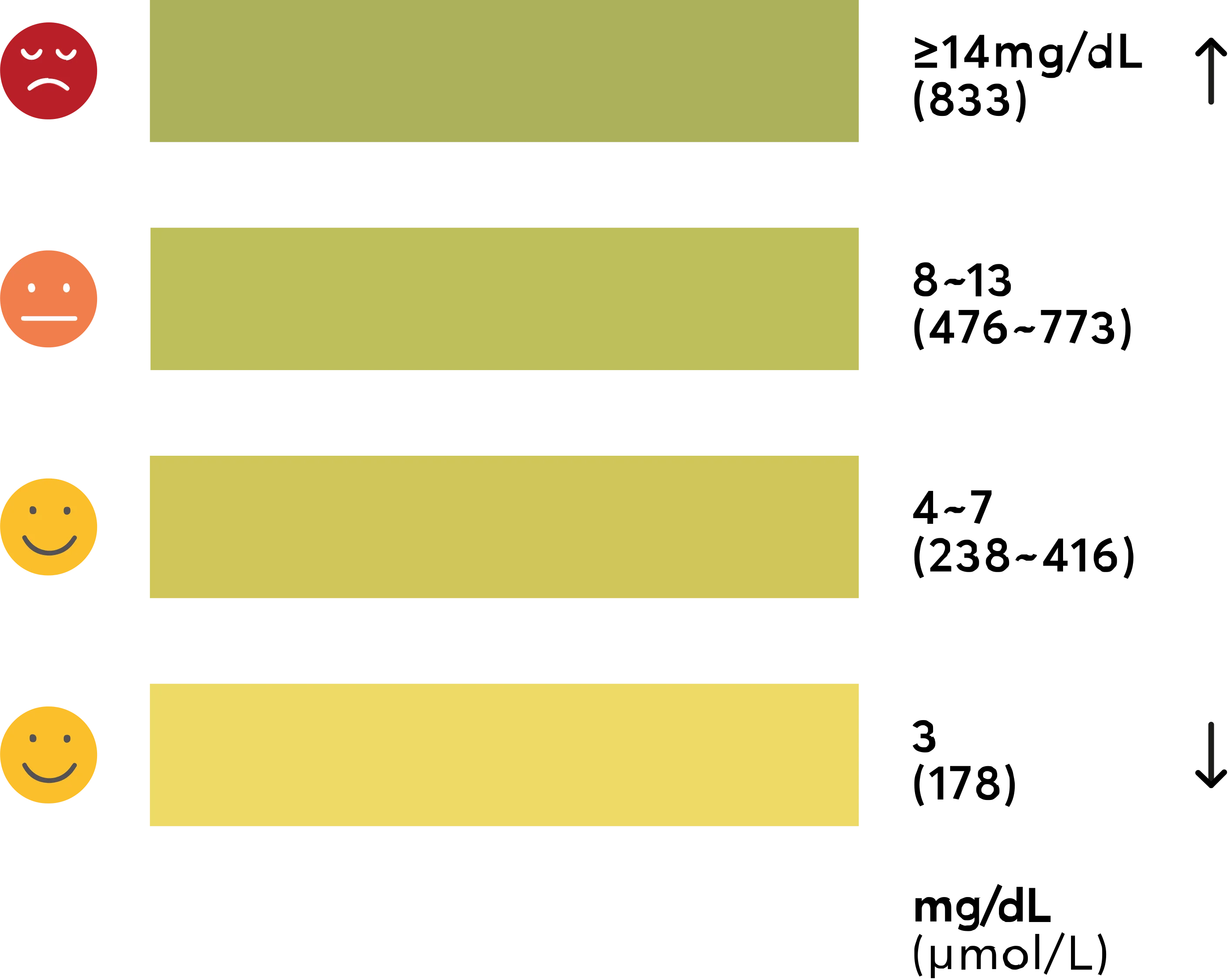 results for gout arthritis test