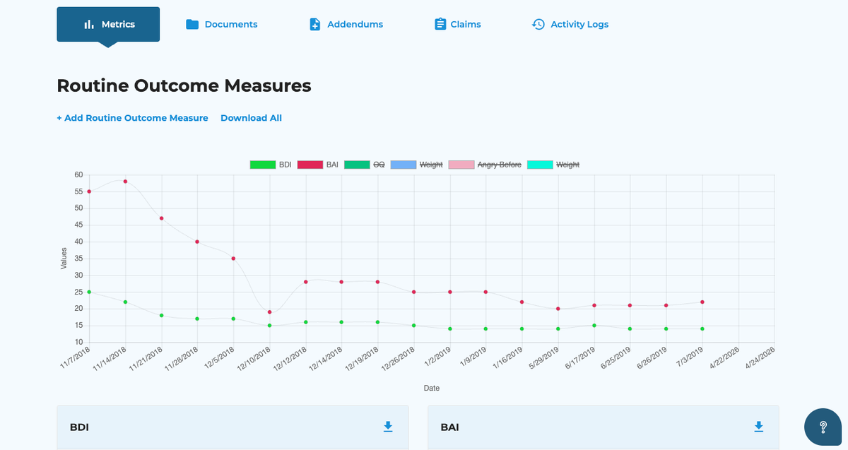 Routine Outcome Measures Chart