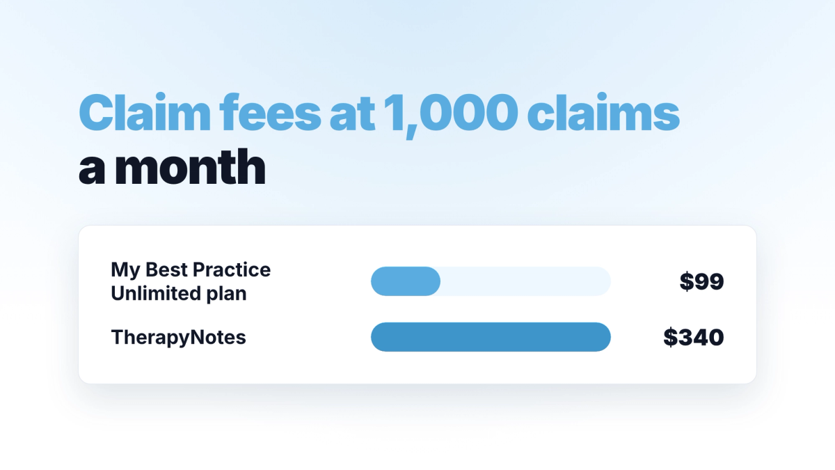 Claim fees at 1,000 claims a month with My Best Practice plan and TherapyNotes plan price comparison