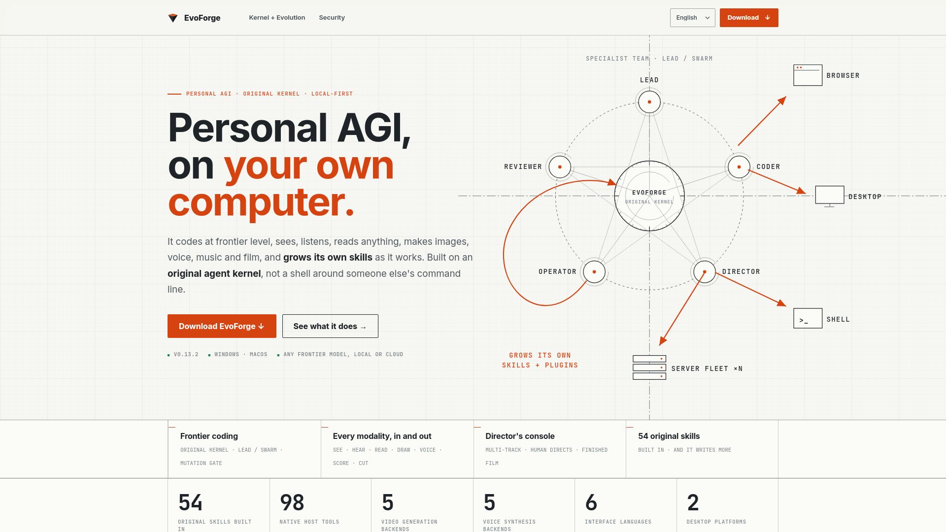 EvoForge — Personal AGI on your computer