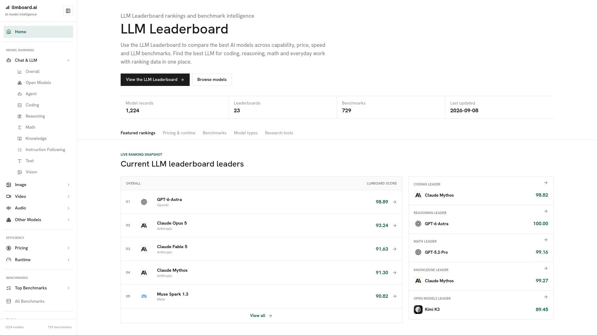 LLMBoard.ai