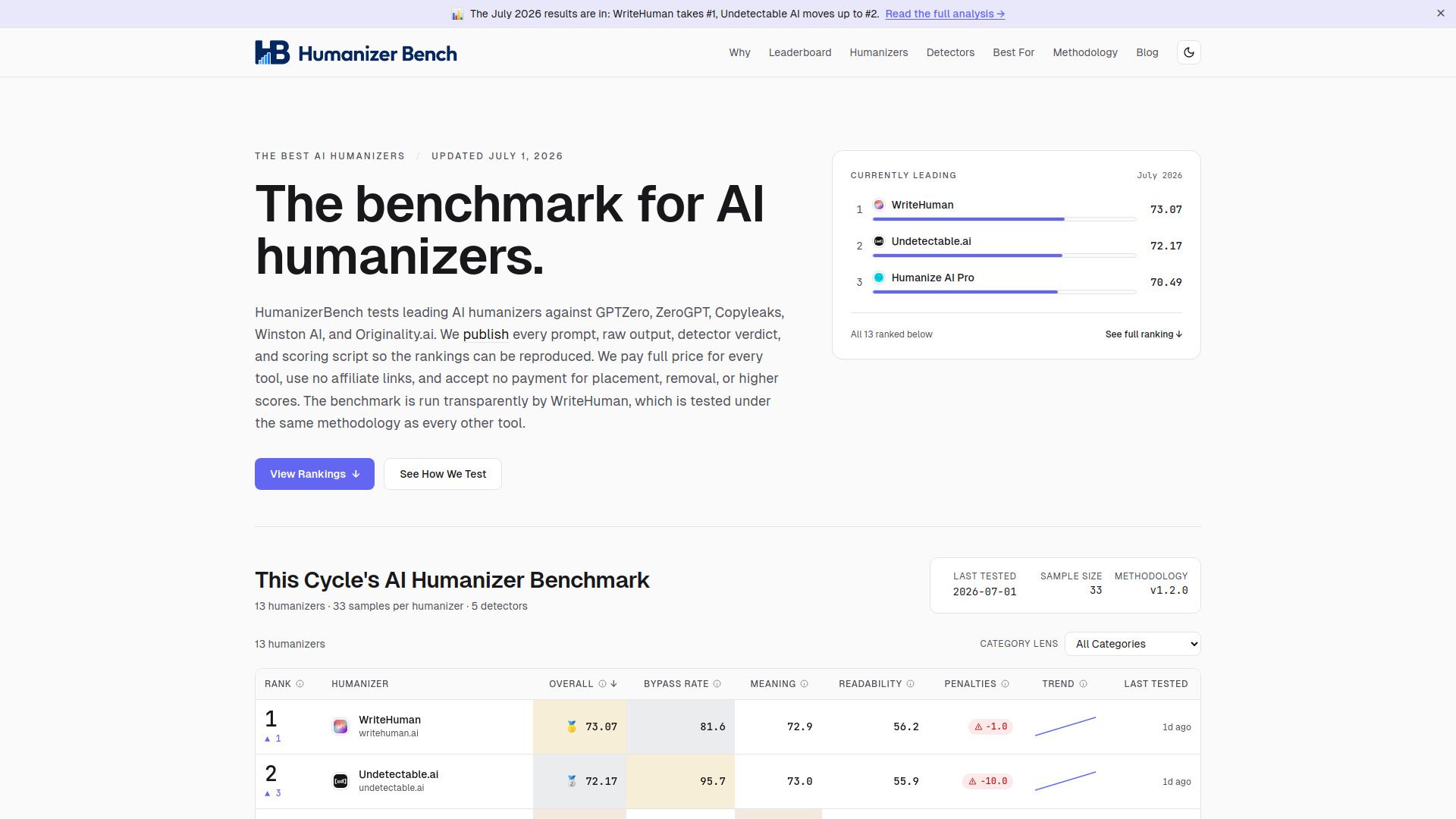 HumanizerBench