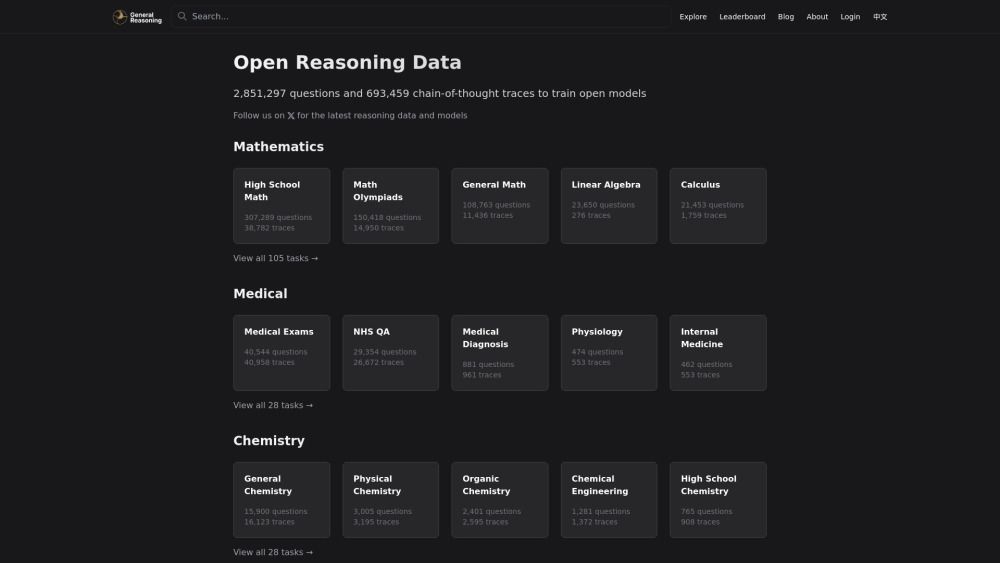 Open Reasoning Data