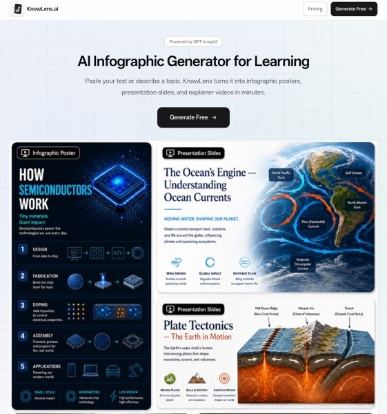 KnowLens.ai