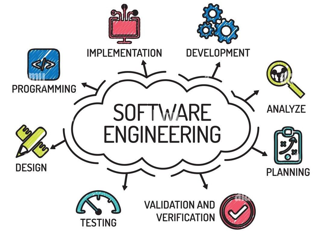 SOFTWARE ENGINEERING 