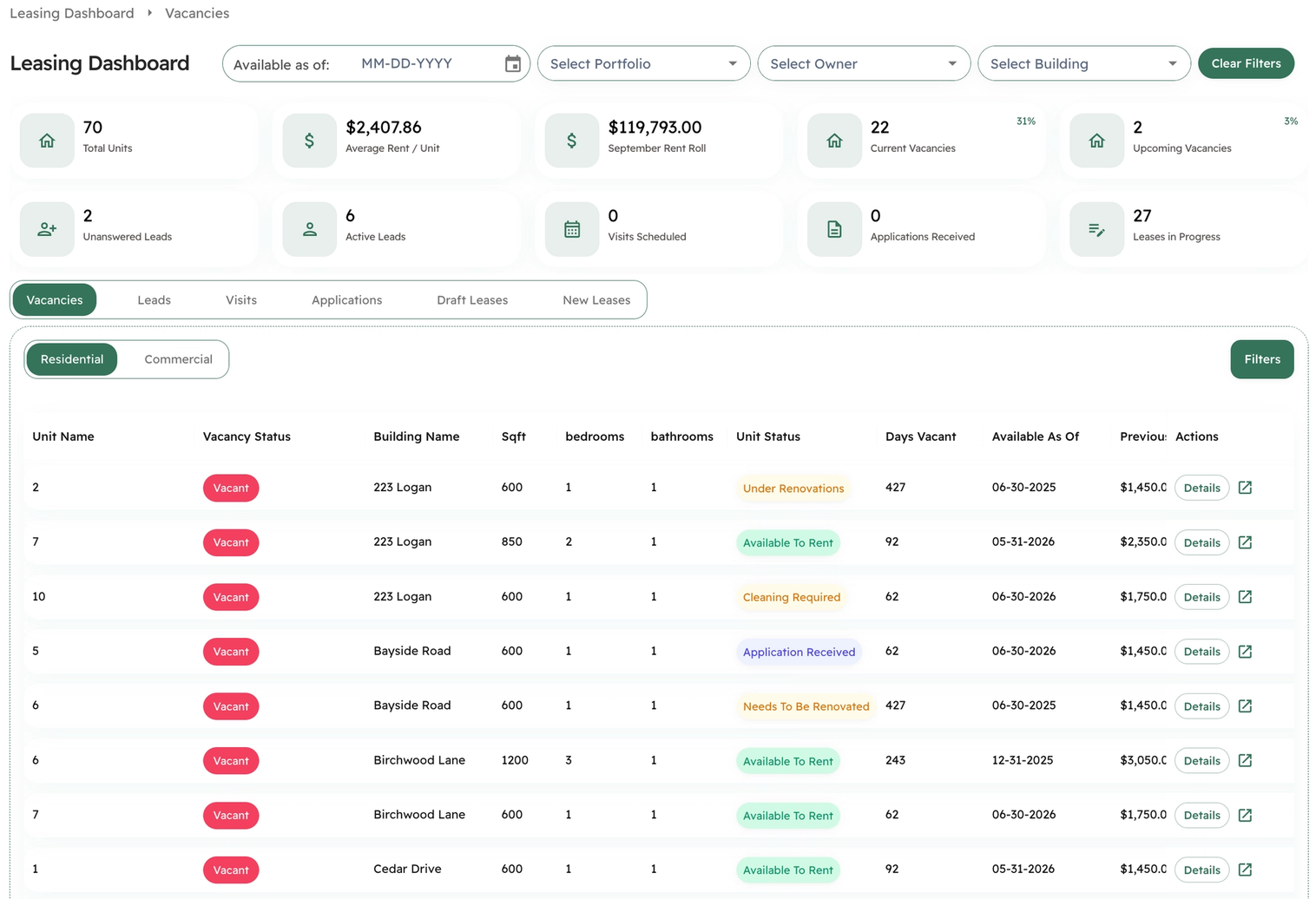 The Kompas Leasing Dashboard: unit, rent and vacancy totals, lead and visit counts, and a table of vacant units with their status