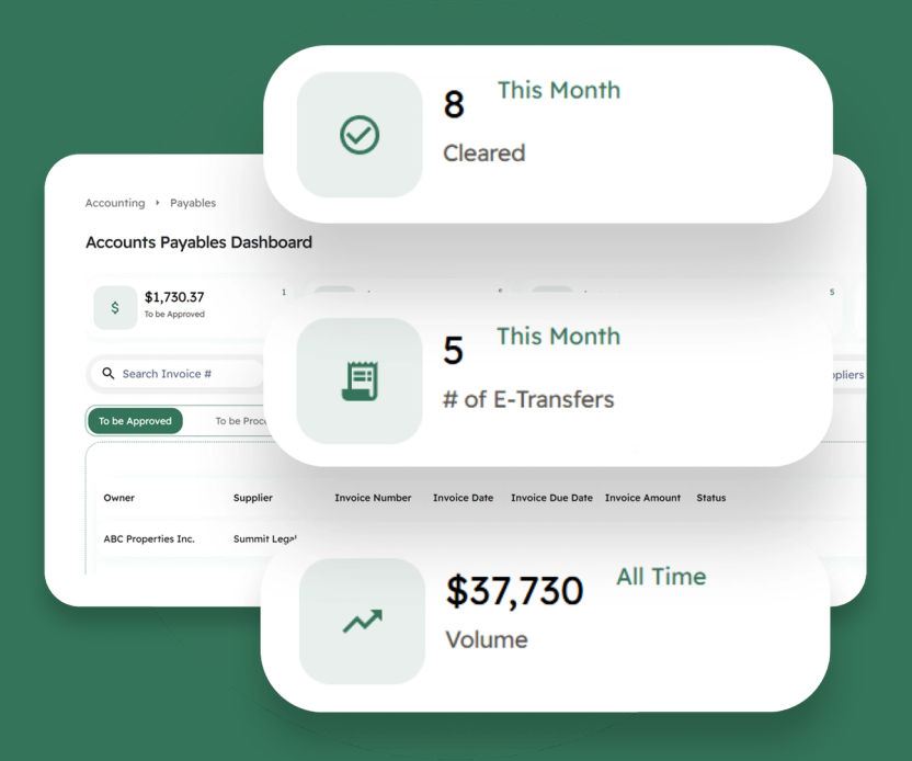 The Kompas Accounts Payable dashboard with summary cards: 8 cleared this month, 5 e-transfers this month and $37,730 volume all time