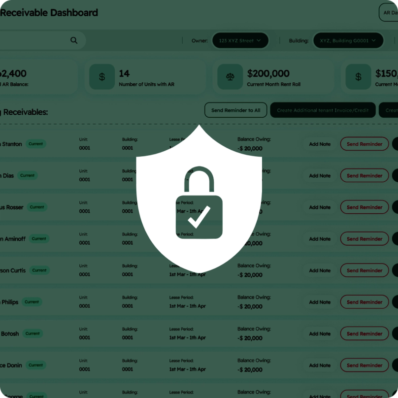 A security shield with a padlock over the Kompas receivables dashboard