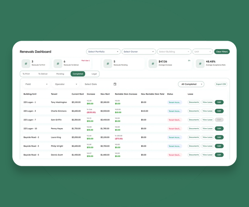 The Kompas Renewal Dashboard: renewal totals and a table of upcoming lease renewals with their status