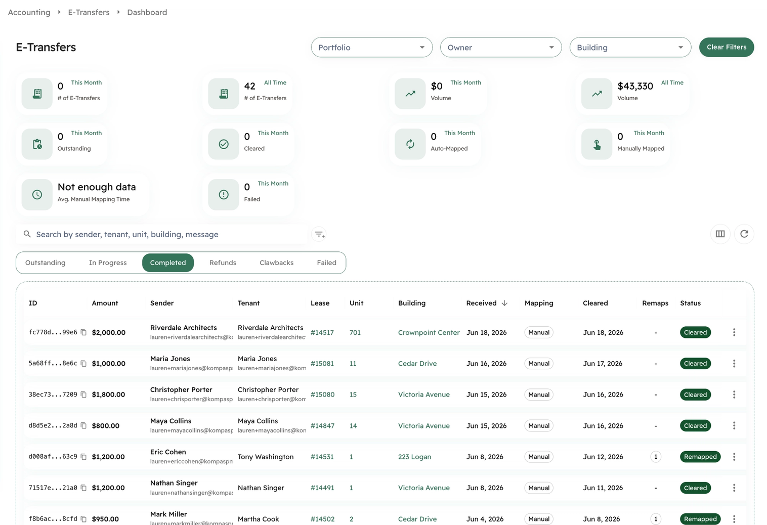 Kompas E-Transfers dashboard: transfer totals, filters and a table of completed e-transfers matched to tenants and leases