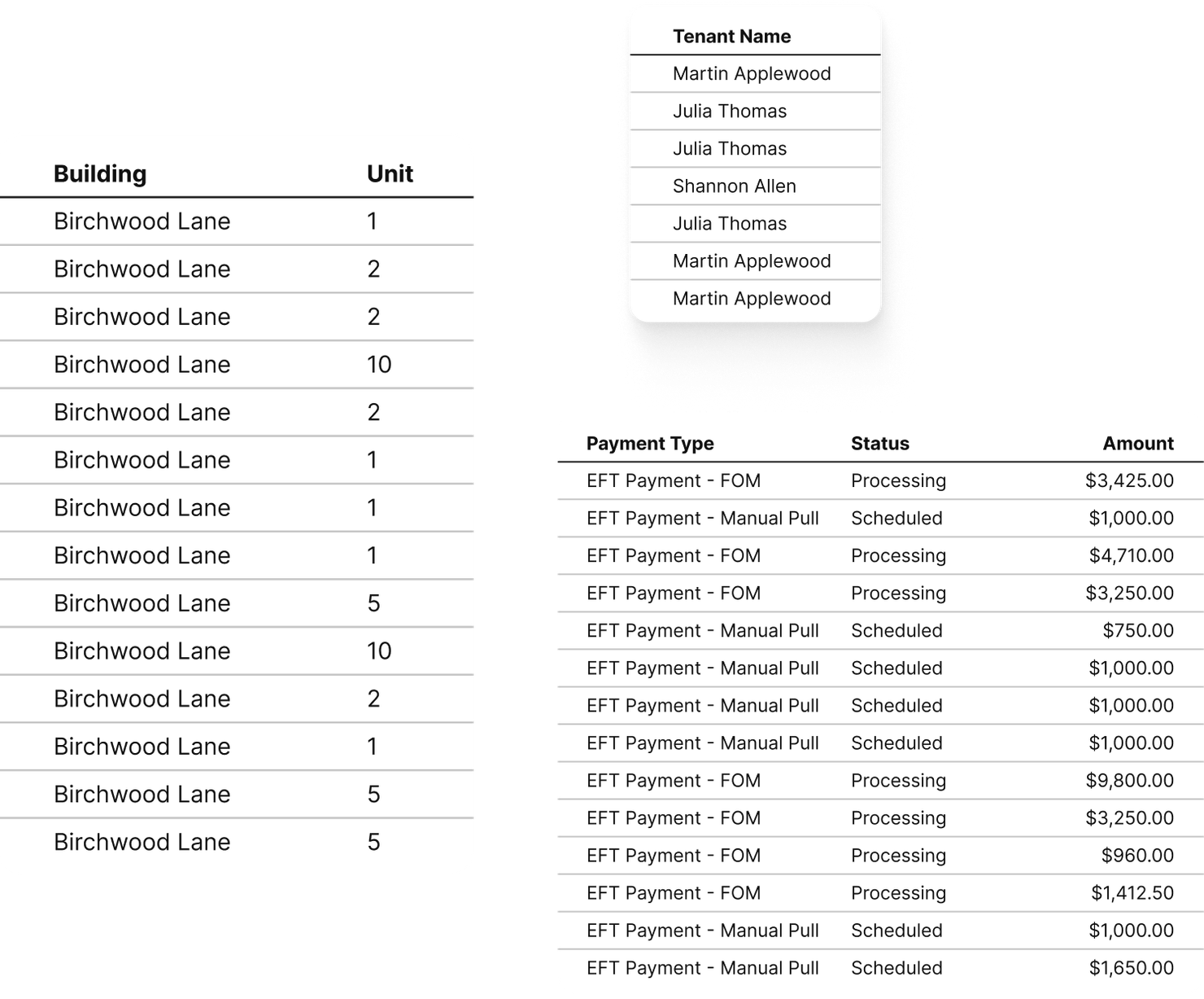 Kompas pre-authorized debit tables: buildings and units, tenant names, and EFT payments with their status and amount