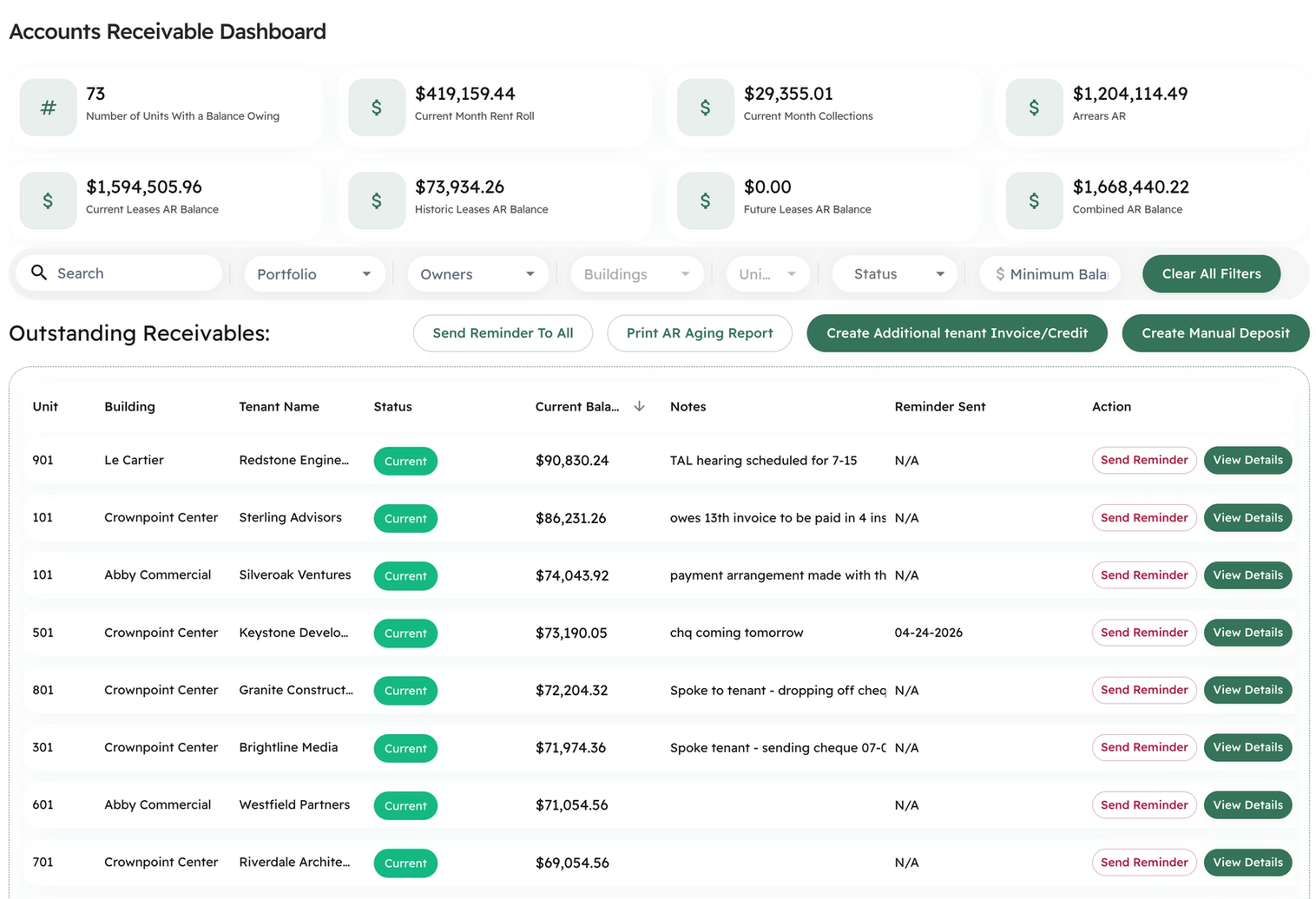 The Kompas Accounts Receivable dashboard: balance totals, filters and a table of outstanding receivables by unit and tenant