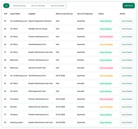 Kompas asset list with suppliers, service frequency and status: good standing, service pending or service overdue