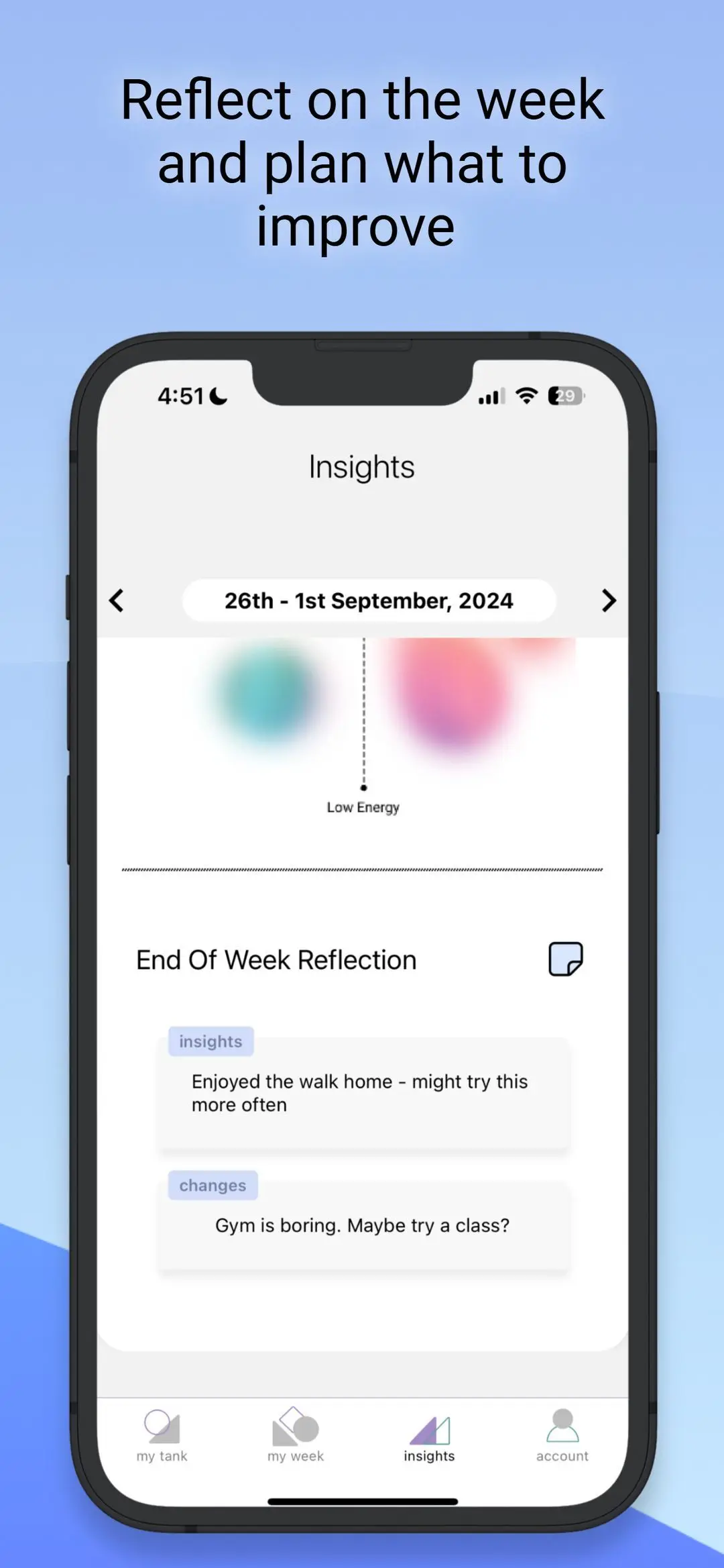Reflect on the week and plan what to improve
