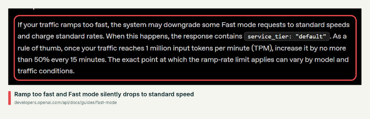OpenAI docs excerpt: if traffic ramps too fast, Fast mode requests may be downgraded to standard speed and charged standard rates