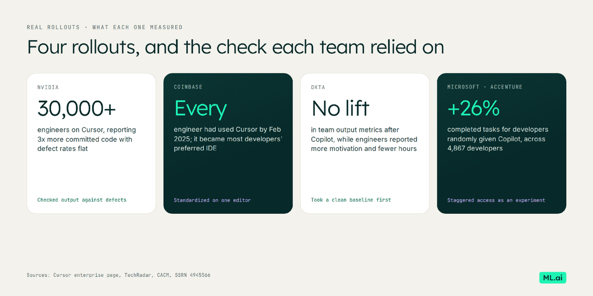 Four rollouts (NVIDIA, Coinbase, Okta, Microsoft/Accenture) and the check each team relied on