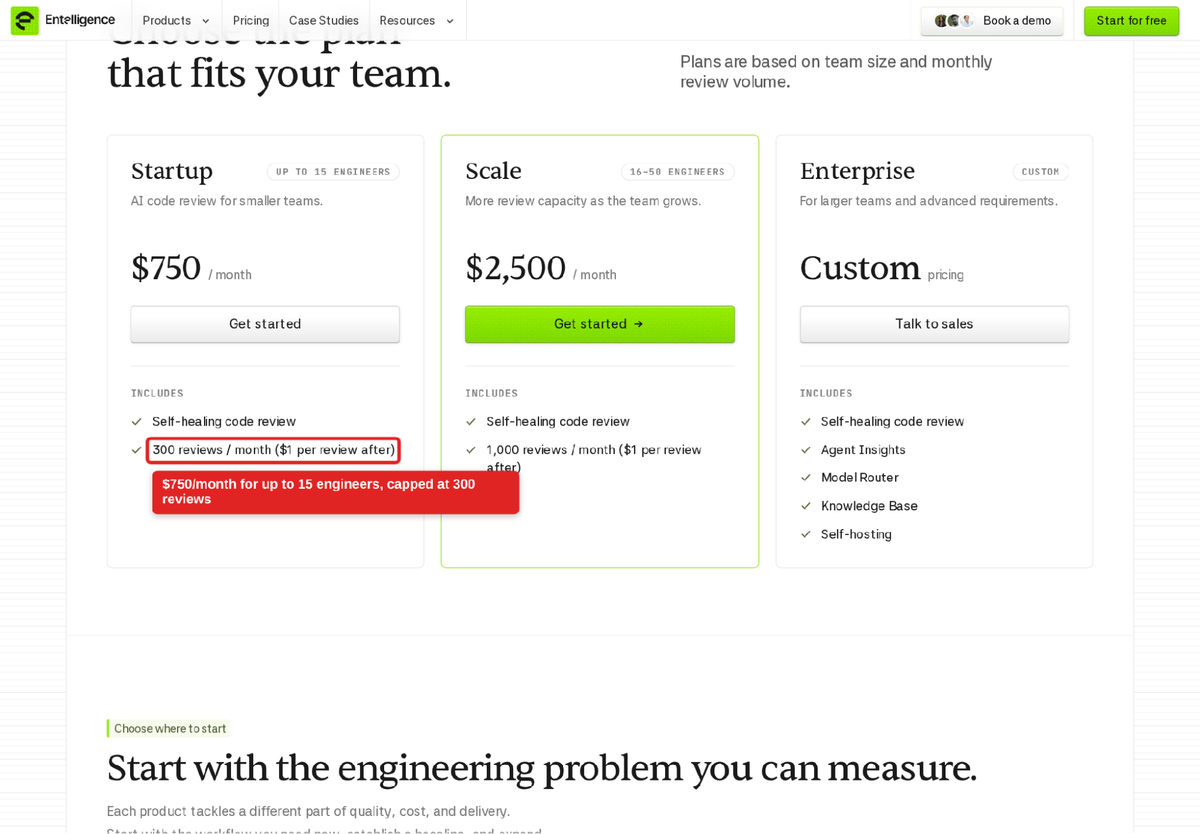 Entelligence pricing page showing Startup, Scale, and Enterprise plans