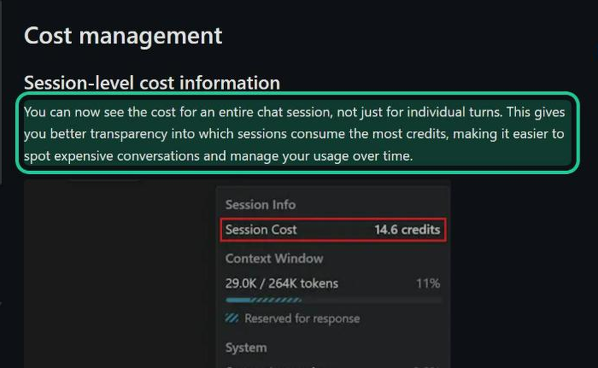 VS Code cost management panel showing session-level cost, 14.6 credits for one chat session