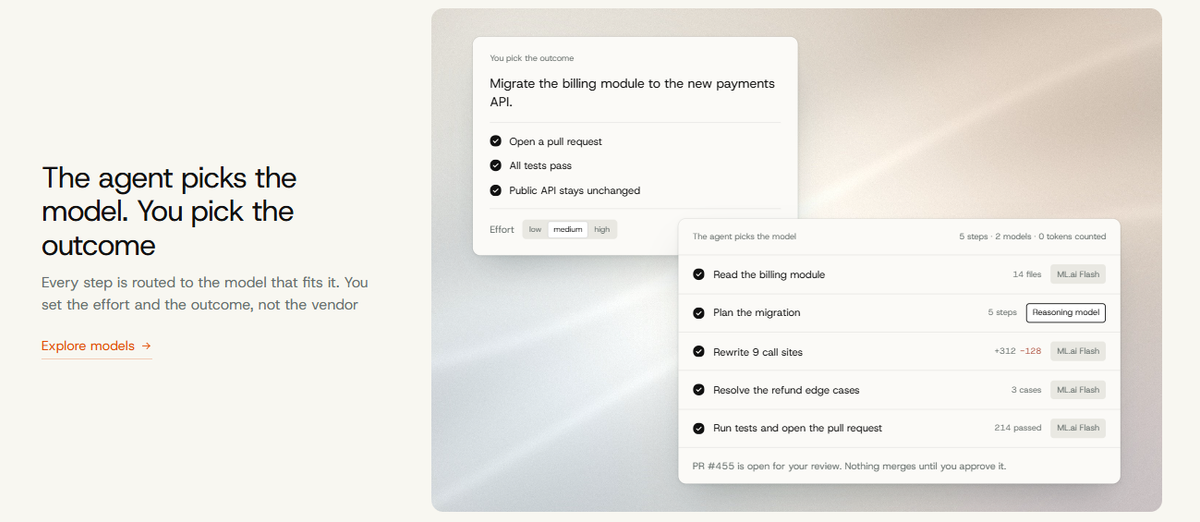 ML.ai home page feature: you pick the outcome and effort, and the agent routes each step of a billing migration to the model that fits it, with no tokens counted