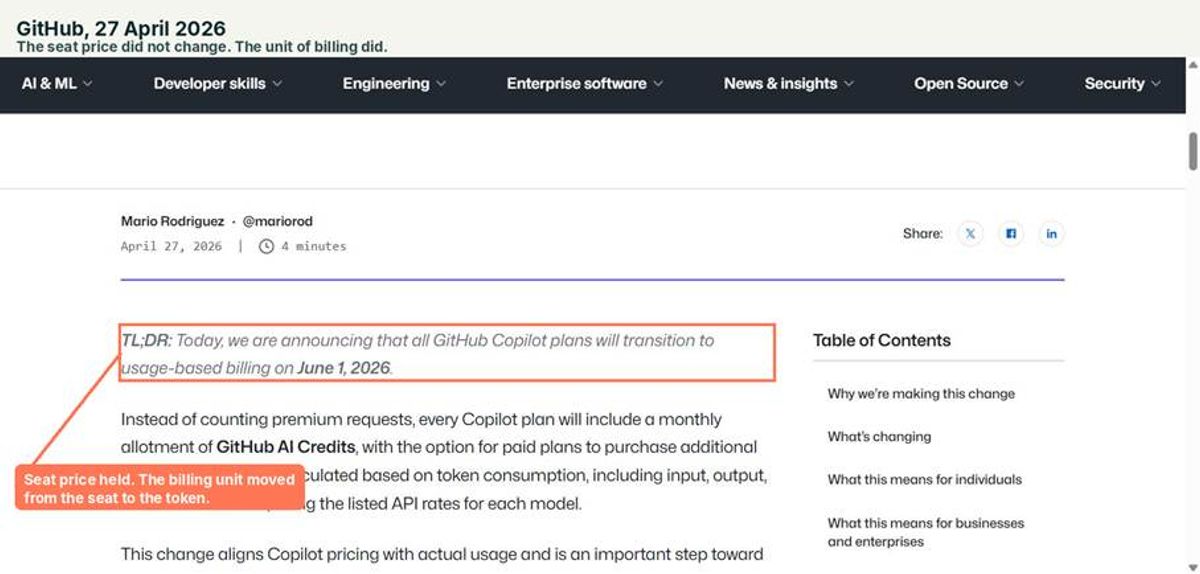 The shift in AI tool billing units from per-seat to per-request to per-token