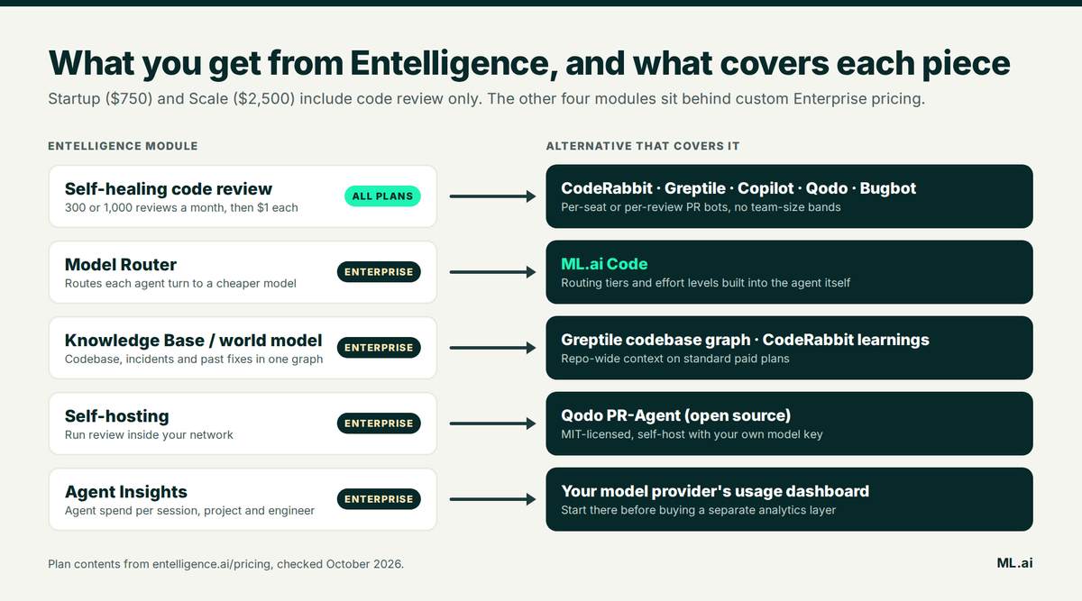 Entelligence FAQ clarifying that Agent Insights is Enterprise-only