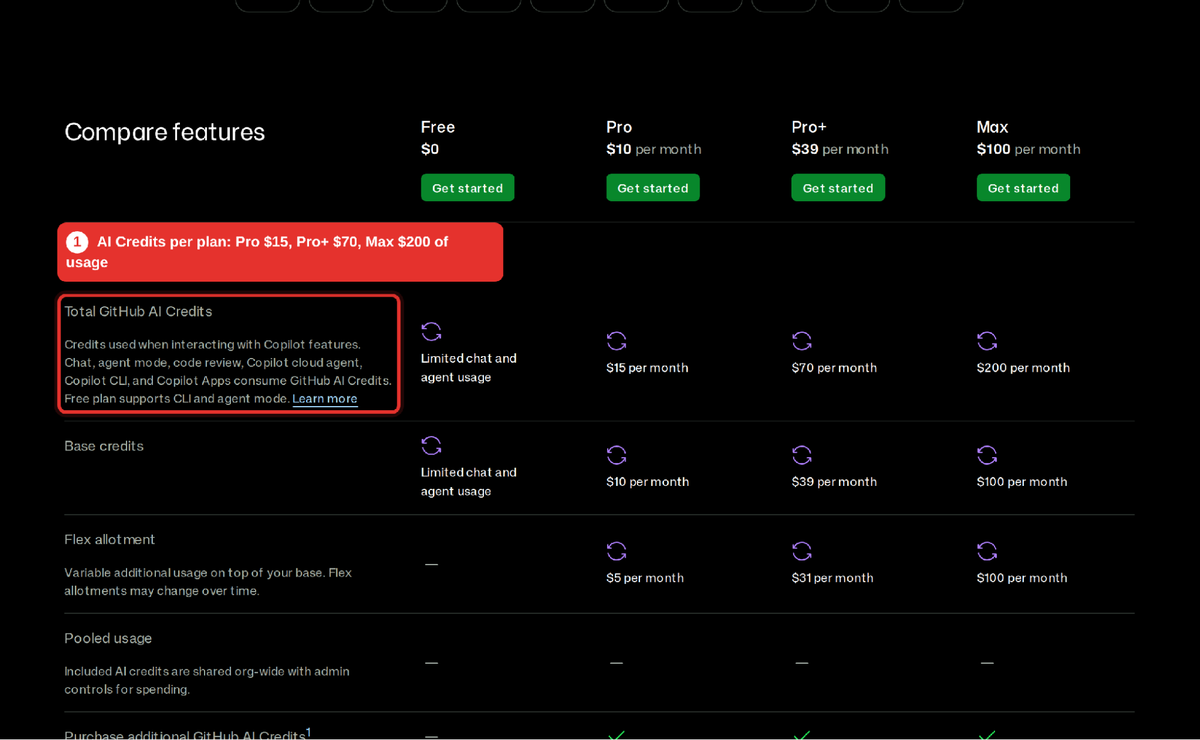 GitHub Copilot AI Credits: chat, agent mode, code review, and the cloud agent draw on credits since June 2026