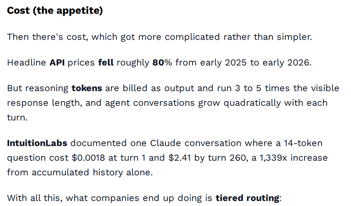 Reasoning tokens and accumulated history driving up agent bills while per-token prices fall