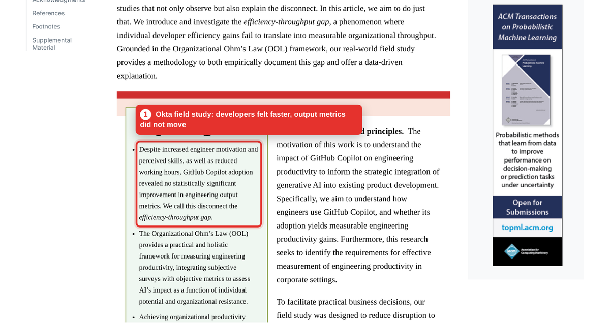 Okta's field study found no statistically significant improvement in output metrics after Copilot