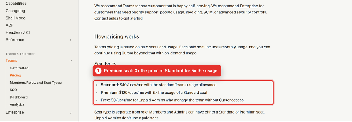 Cursor Teams pricing: Standard at $40, Premium at $120 with five times the usage