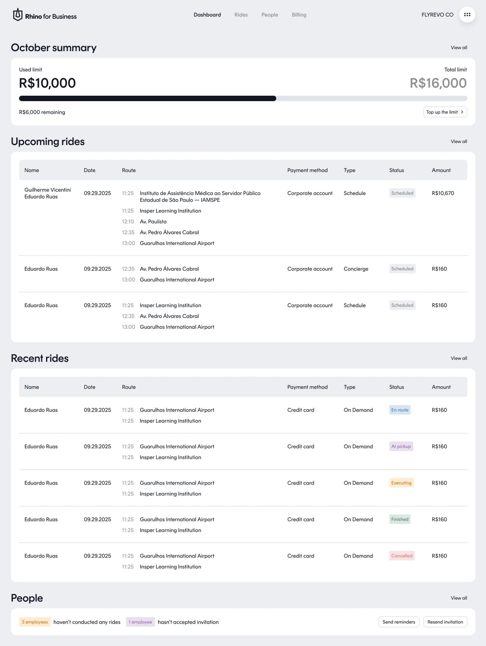The Rhino for Business dashboard