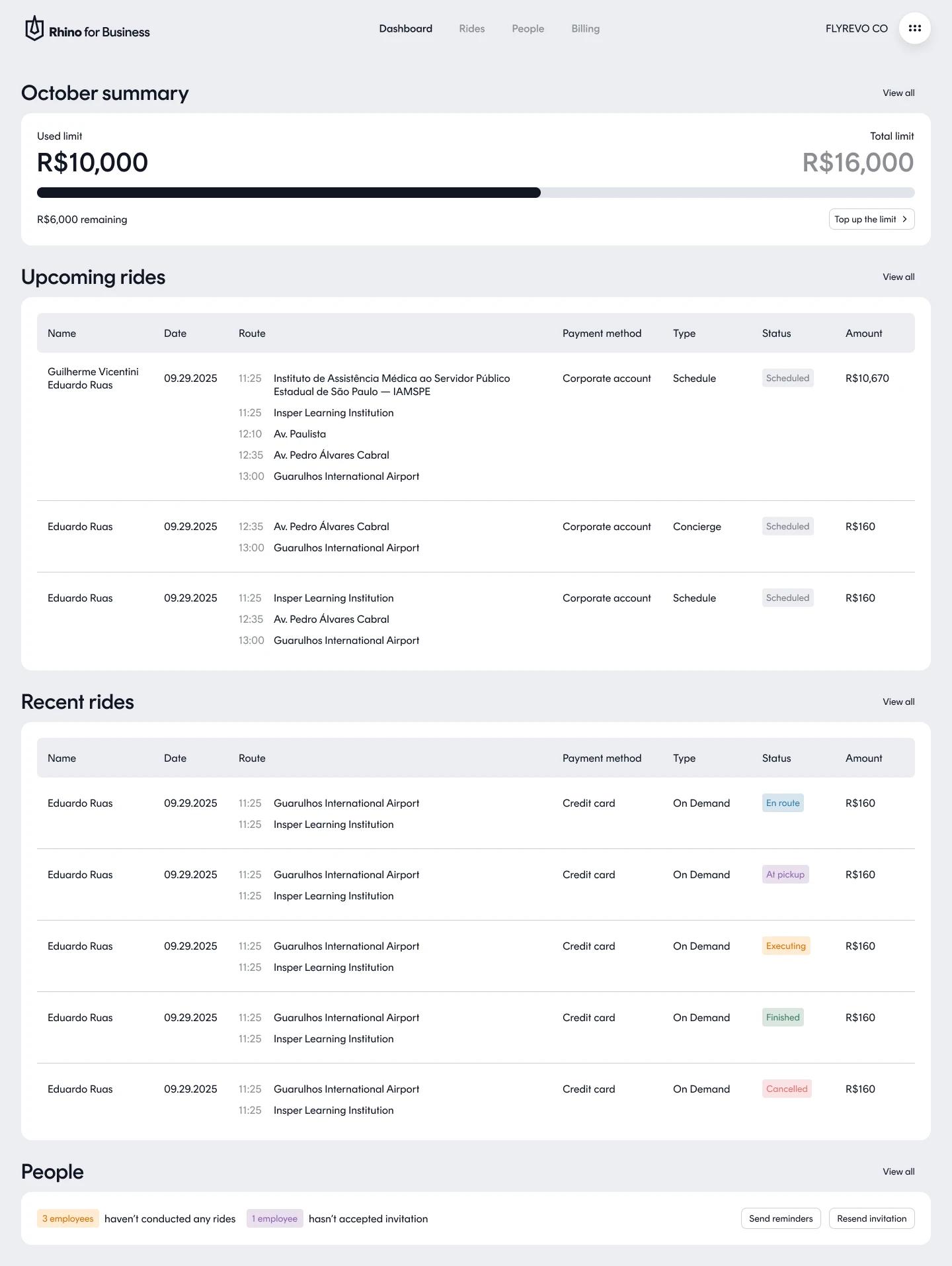 The Rhino for Business dashboard