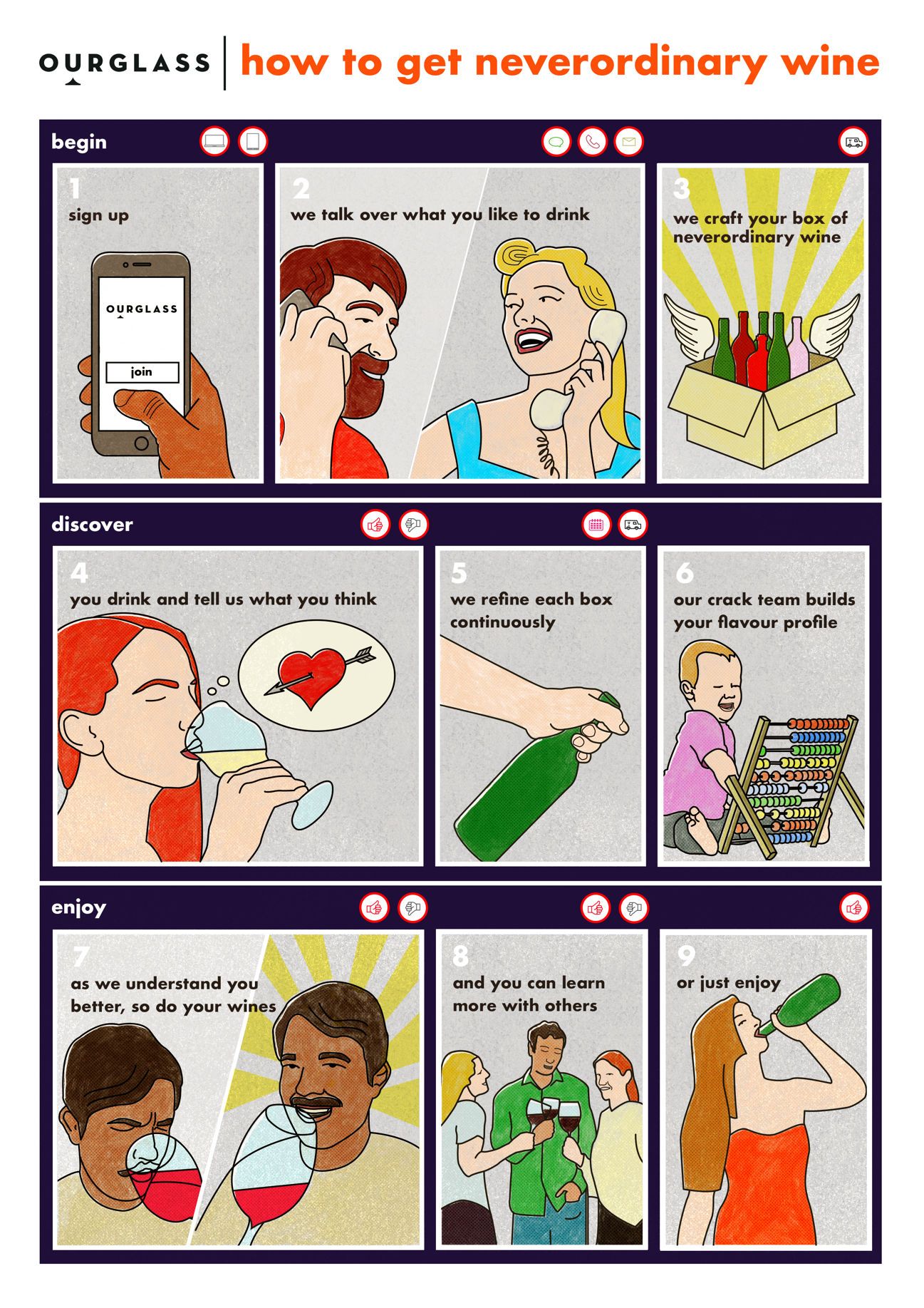 Step by step visual guide to getting better wine