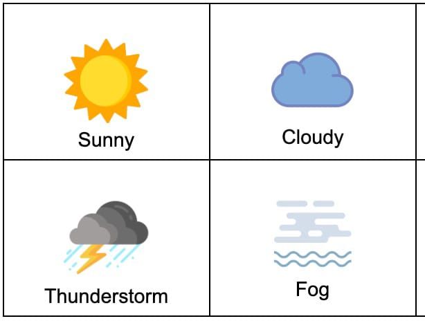 Changing weather conditions over a city affected by air pollution