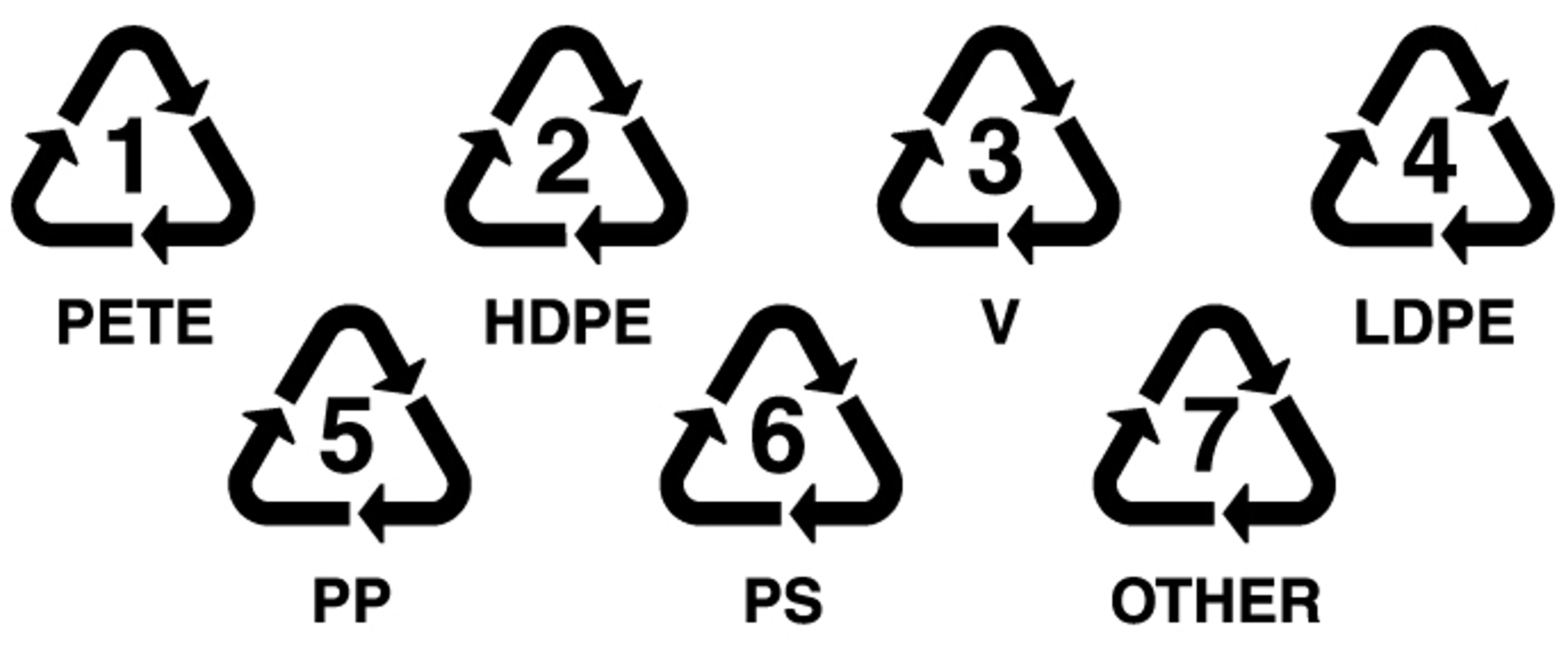 Recycling logos