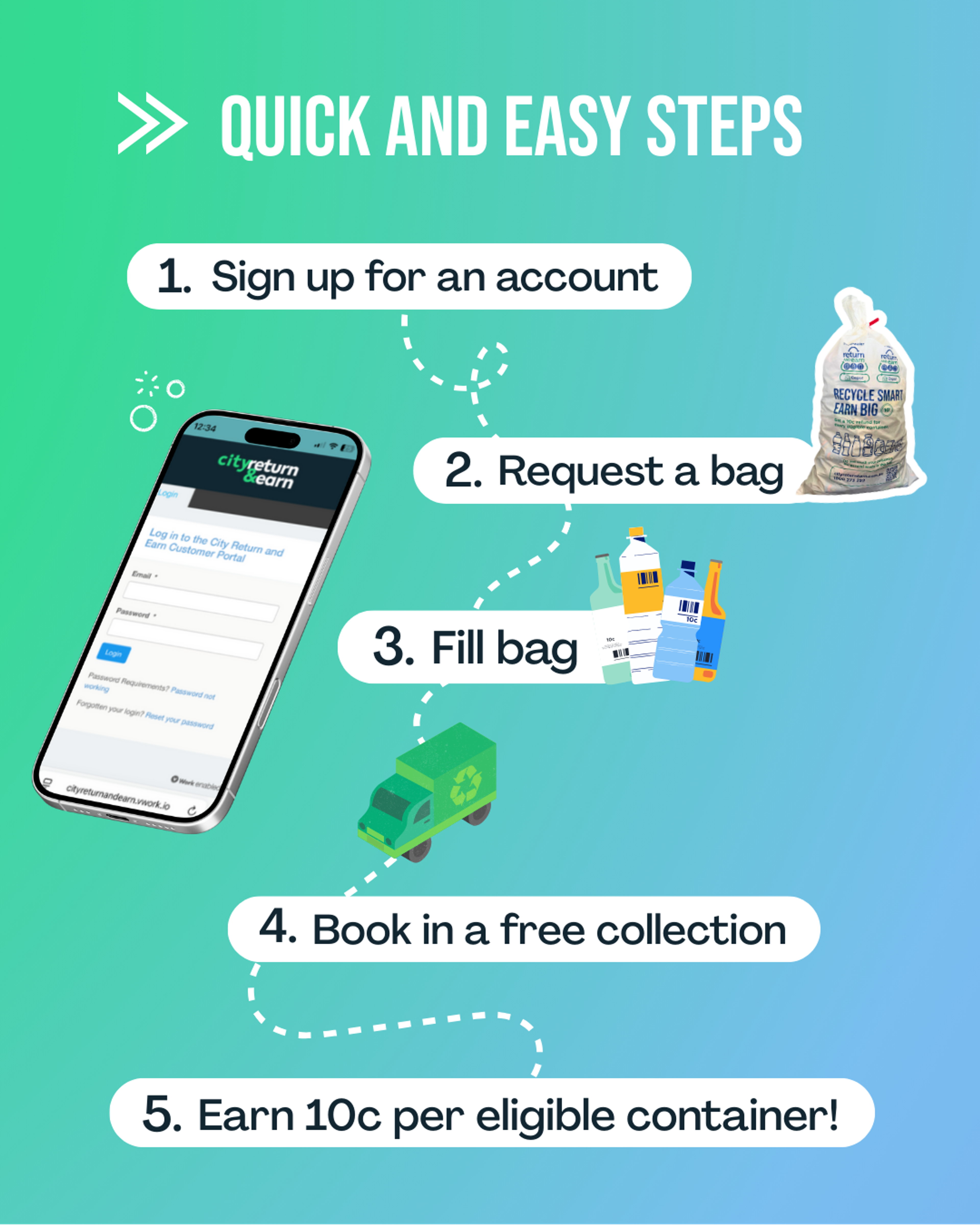 Steps for bag collection