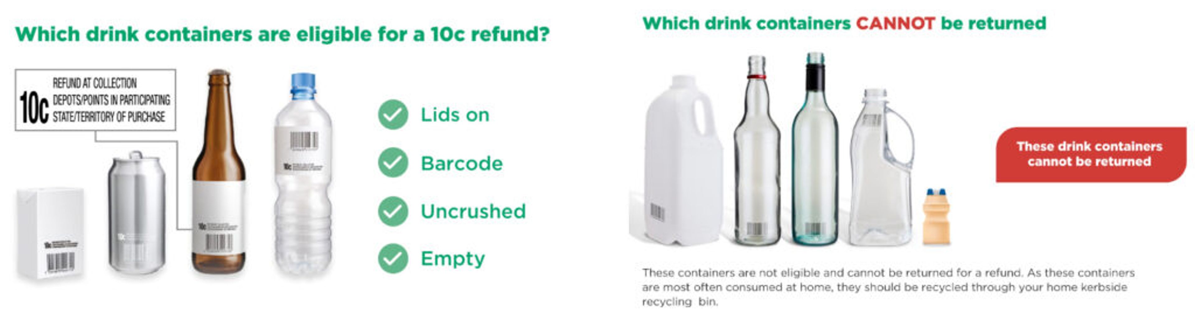 Eligible and Ineligible Containers