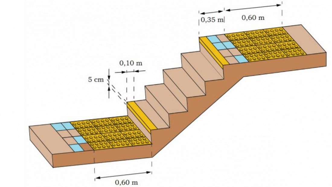 Trepju marķēsana vides pieejamībai, pirmā pēdējā pakapiena marķēšana, pakāpienu krāsošanaa