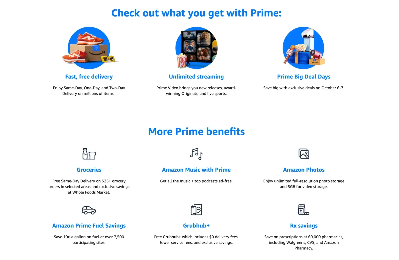 Amazon Prime benefits overview featuring free delivery, Prime Video, exclusive deals, grocery savings, music, photo storage, fuel savings, Grubhub+, and prescription savings.