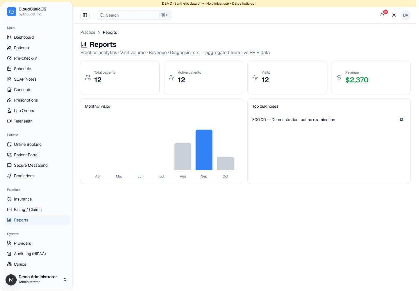 See your practice beyond the next appointment.. Demonstration interface with synthetic data.